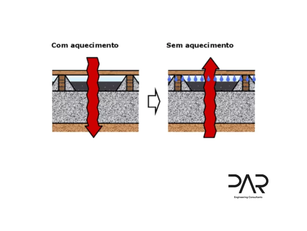 Peritagem a casas – Condensações internas em pavimentos