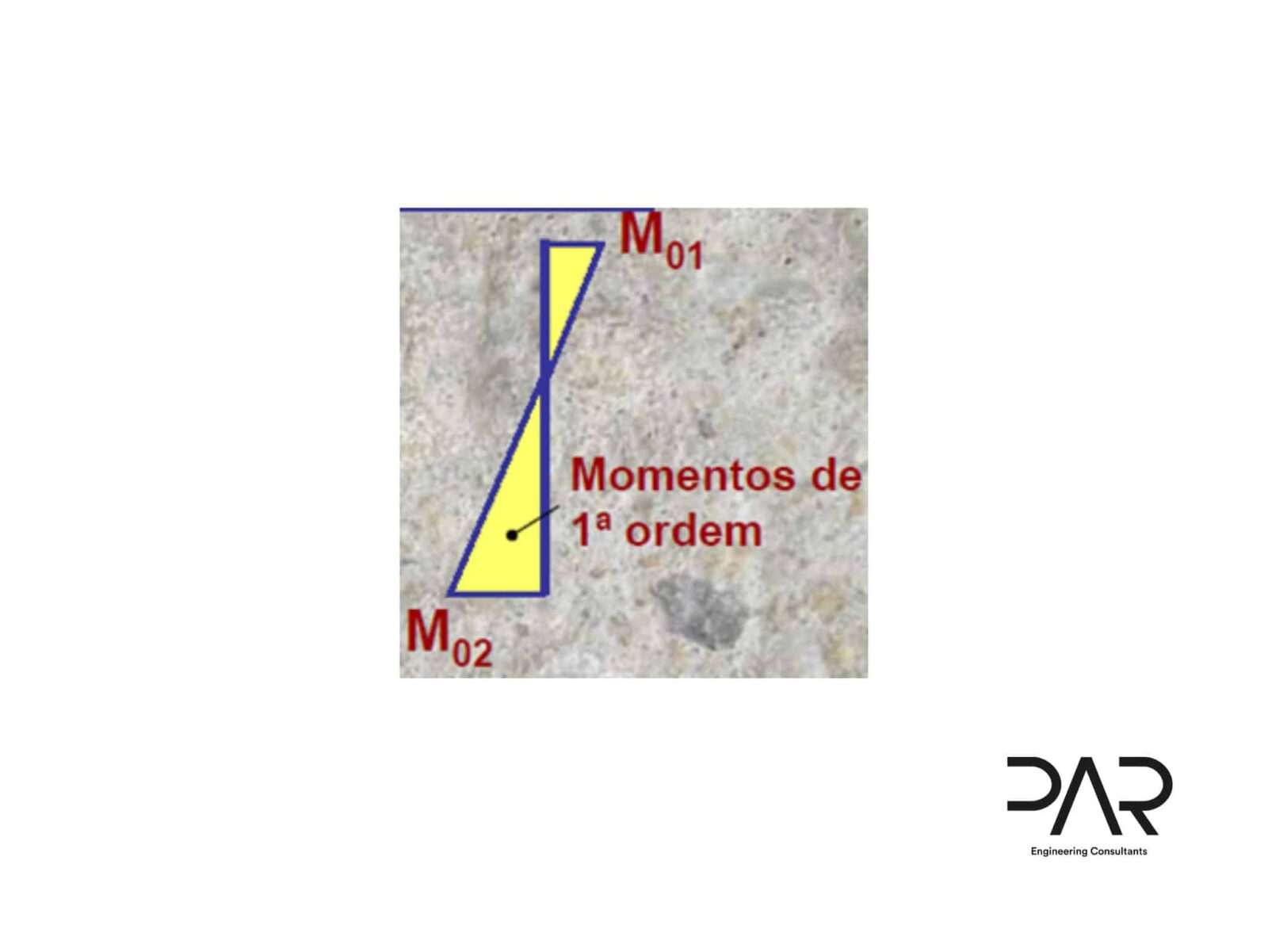 Efeitos de segunda ordem em Pilares provocados por esforço axial – ENGIPAR